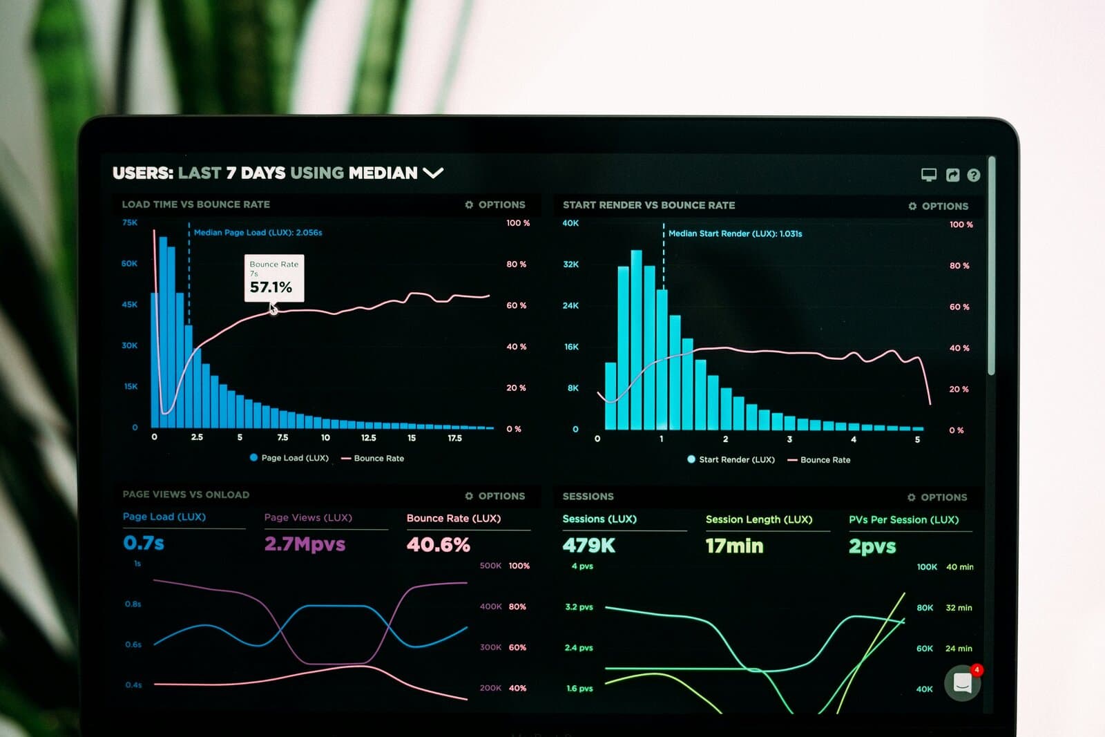 How to use AI for competitive analysis in developer tools